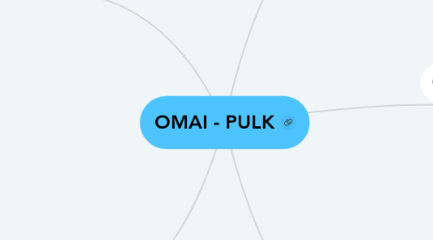 Mind Map: OMAI - PULK