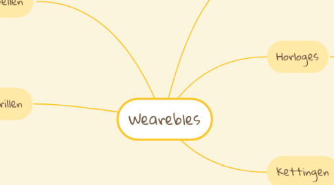 Mind Map: Wearebles