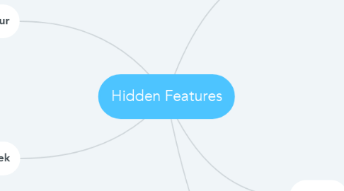 Mind Map: Hidden Features
