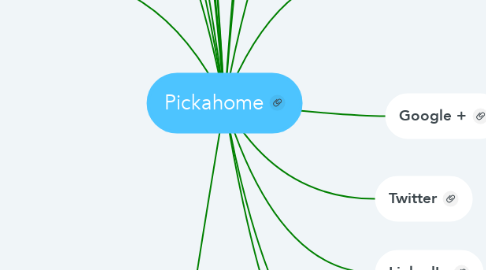 Mind Map: Pickahome