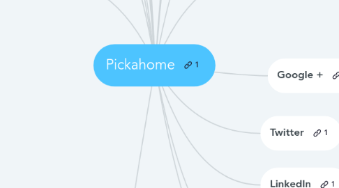 Mind Map: Pickahome