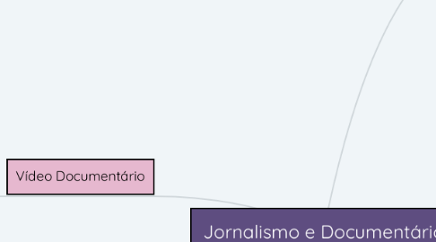 Mind Map: Jornalismo e Documentário