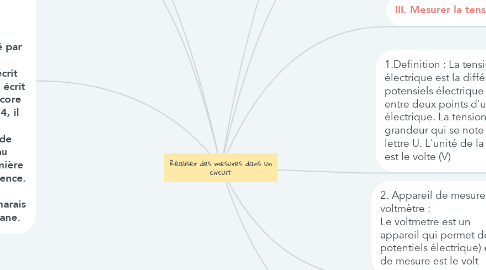 Mind Map: Réaliser des mesures dans un circuit