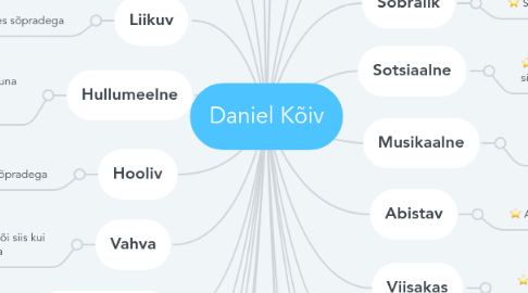 Mind Map: Daniel Kõiv