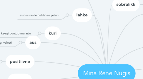 Mind Map: Mina Rene Nugis