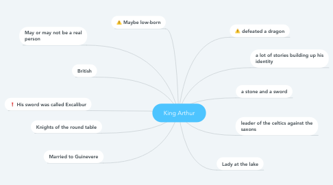 Mind Map: King Arthur