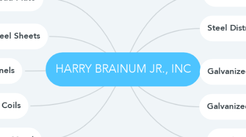 Mind Map: HARRY BRAINUM JR., INC