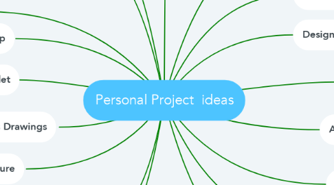 Mind Map: Personal Project  ideas