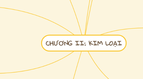 Mind Map: CHƯƠNG II: KIM LOẠI