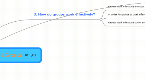 Mind Map: A Framework for Effective Teams and Groups