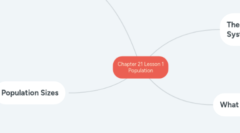 Mind Map: Chapter 21 Lesson 1 Population