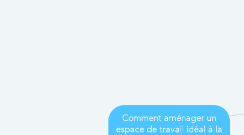 Mind Map: Comment aménager un espace de travail idéal à la maison ?