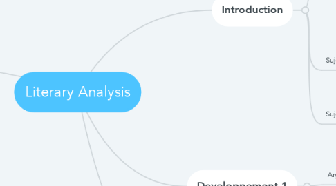 Mind Map: Literary Analysis