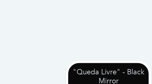 Mind Map: "Queda Livre" - Black Mirror S03E01