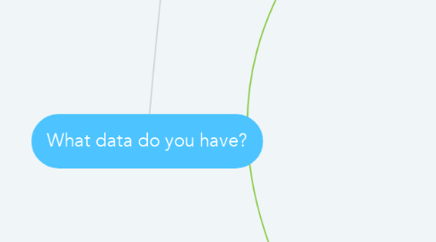 Mind Map: What data do you have?