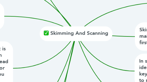 Mind Map: Skimming And Scanning