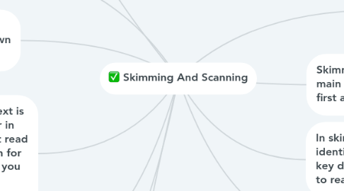 Mind Map: Skimming And Scanning