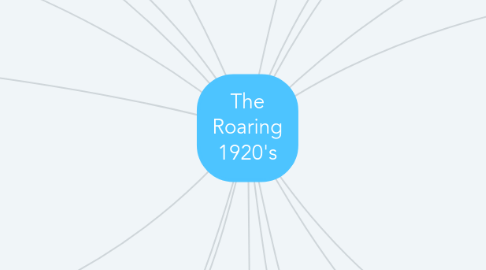 Mind Map: The Roaring 1920's