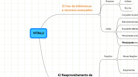 Mind Map: VITALLI