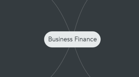 Mind Map: Business Finance