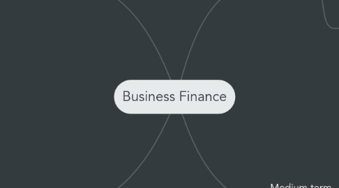 Mind Map: Business Finance