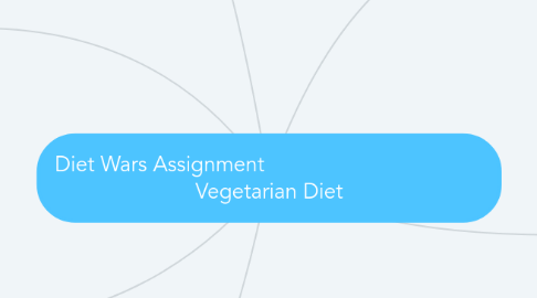 Mind Map: Diet Wars Assignment                                      Vegetarian Diet