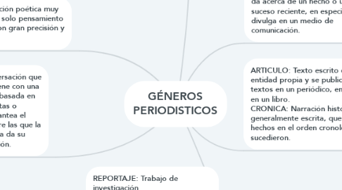 Mind Map: GÉNEROS PERIODISTICOS