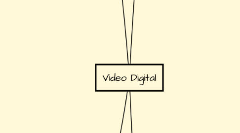 Mind Map: Video Digital