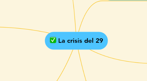 Mind Map: La crisis del 29