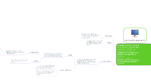 Mind Map: LA COMPUTADORA