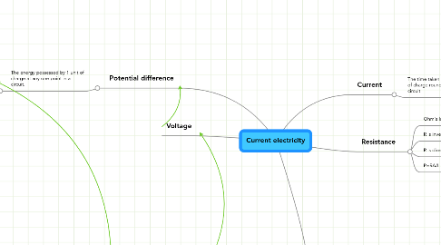 Mind Map: Current electricity