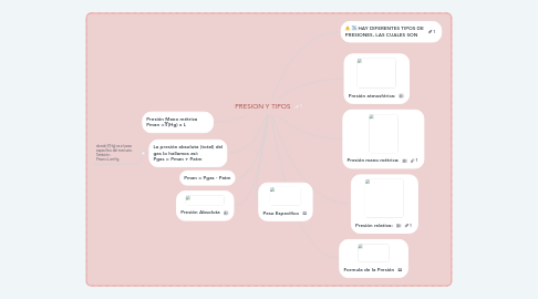 Mind Map: PRESION Y TIPOS