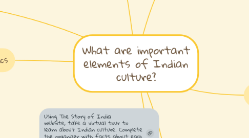 Mind Map: What are important elements of Indian culture?