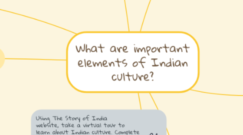 Mind Map: What are important elements of Indian culture?
