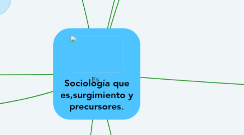 Mind Map: Sociología que es,surgimiento y precursores.