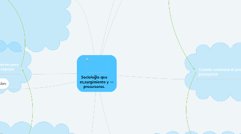 Mind Map: Sociología que es,surgimiento y precursores.