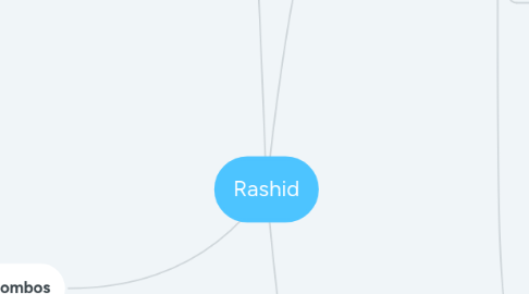 Mind Map: Rashid