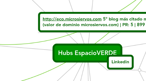 Mind Map: Hubs EspacioVERDE