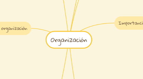 Mind Map: Organización