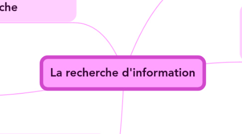 Mind Map: La recherche d'information