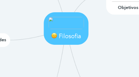 Mind Map: Filosofia