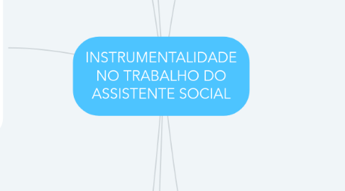 Mind Map: INSTRUMENTALIDADE NO TRABALHO DO ASSISTENTE SOCIAL