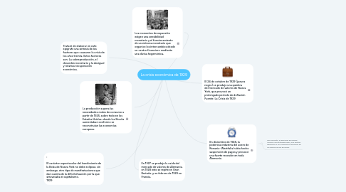 Mind Map: La crisis económica de 1929