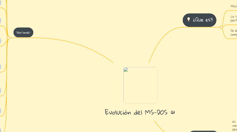 Mind Map: Evolución del MS-DOS