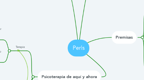 Mind Map: Perls