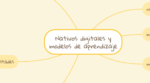 Mind Map: Nativos digitales y modelos de aprendizaje