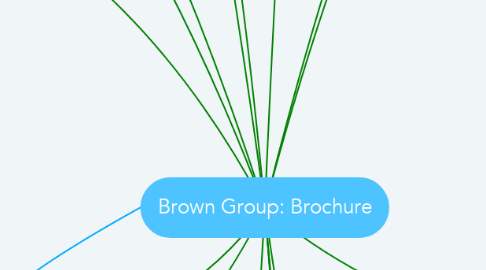 Mind Map: Brown Group: Brochure