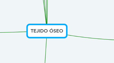 Mind Map: TEJIDO ÓSEO