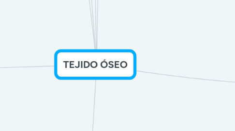 Mind Map: TEJIDO ÓSEO