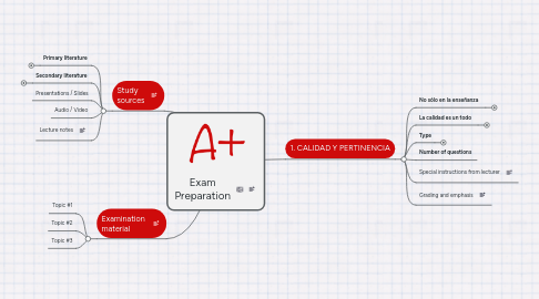 Mind Map: Exam Preparation